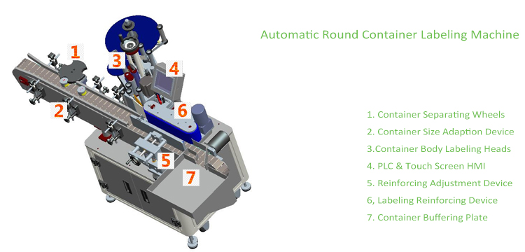 ٹی عمودی قسم خودکار راؤنڈ کنٹینر لیبلنگ مشین